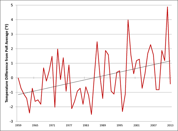 Fig. 1: Temp Difference from PoR Average (°F)